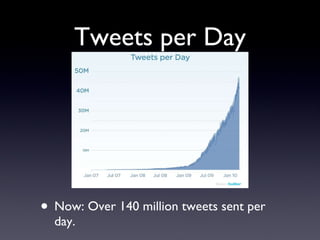 Tweets per Day Now: Over 140 million tweets sent per day. 