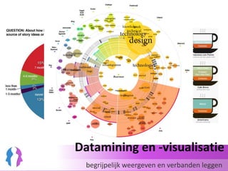 AnalyserenVoorbeeld overgenomen van tips-search-optimization.blogspot.comde semantiek