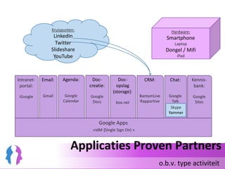Toename applicatiesHeel veel