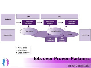 Iets over Proven PartnersAnno 2000