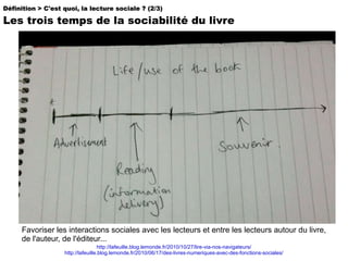 Définition > C'est quoi, la lecture sociale ? (2/3) Les trois temps de la sociabilité du livre Favoriser les interactions sociales avec les lecteurs et entre les lecteurs autour du livre, de l'auteur, de l'éditeur...  http://lafeuille.blog.lemonde.fr/2010/10/27/lire-via-nos-navigateurs/ http://lafeuille.blog.lemonde.fr/2010/06/17/des-livres-numeriques-avec-des-fonctions-sociales/ 