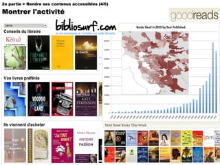 2e partie > Rendre ses contenus accessibles (4/6) Montrer l'activité  