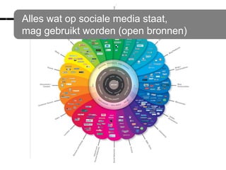 Alles wat op sociale media staat,
mag gebruikt worden (open bronnen)
 