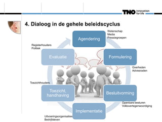 4. Dialoog in de gehele beleidscyclus
                                                      Wetenschap
                                                      Media
                                                      Pressiegroepen
                                       Agendering
   Registerhouders
   Politiek


                Evaluatie                              Formulering

                                                                       Overheden
                                                                       Adviesraden



  Toezichthouders


               Toezicht,
                                                      Besluitvorming
              handhaving
                                                                Openbare besturen
                                                                Volksvertegenwoordiging

                                      Implementatie
            Uitvoeringsorganisaties
            Bedrijfsleven
 