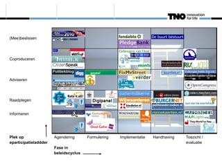 (Mee)beslissen




Coproduceren




Adviseren




Raadplegen


Informeren




Plek op                Agendering      Formulering   Implementatie   Handhaving   Toezicht /
eparticipatieladdder                                                              evaluatie
                       Fase in
                       beleidscyclus
 
