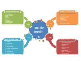 Sterktes van sociale media                                         Zwaktes van sociale media

1. Altijd & Overal
2. Lage drempel                                                   1. Intensiteit
3. Snel                                                           2. Toegangsdrempel
4. Direct                                                         3. Snel veranderlijk
5. Transparant                                                    4. Overload
6. Dialoog                                                        5. Transparant
7. Rijk en divers                                                 6. Decentraliteit
8. Persoonlijk                                                    7. Onvolwassen
                                                       Zwaktes
                                                                  8. Waarde onduidelijk
                              Sterktes



                                         sociale
                                         media
                               Kansen              Bedreigingen

Kansen van sociale media                                           Bedreigingen van sociale media
 1. Bereik
                                                                      1. Miscommunicatie
 2. Vereniging
                                                                      2. Digitale kloof
 3. Involveren
                                                                      3. Chaos
 4. Beinvloeding                                                      4. Geen controle
 5. Nieuwe waardeketens                                               5. Misbruik
 6. Empowerment                                                       6. Sociobesitas
 7. Veranderlijk                                                      7. Web 2.0 zeepbel
 8. Waarde creatie                                                    8. Beinvloeding
 