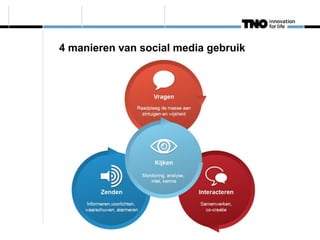 4 manieren van social media gebruik
 