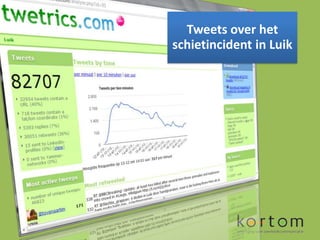 Tweets over het
schietincident in Luik
 