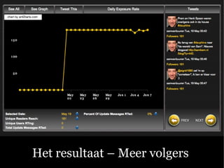 Het resultaat C Meer volgers  