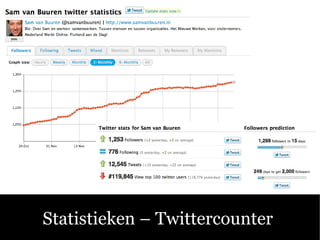 Statistieken C Twittercounter  