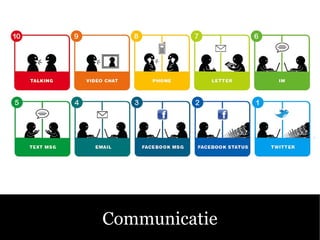 Sociale Media C Fluitend aan de Slag! Communicatie 