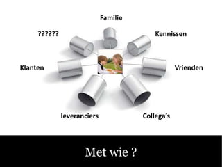 Sociale Media C Fluitend aan de Slag! Met wie ? 