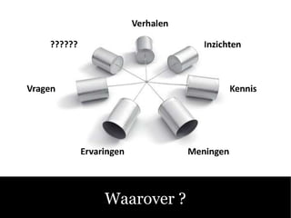 Sociale Media C Fluitend aan de Slag! Waarover ? 