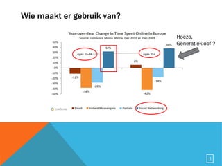 Wie maakt er gebruik van? Hoezo, Generatiekloof ? 