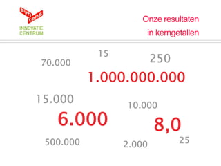Onze resultaten
                     in kerngetallen

            15
70.000                   250
           1.000.000.000
15.000           10.000
   6.000                 8,0
 500.000         2.000         25
 