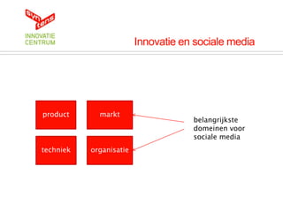 Innovatie en sociale media




product      markt
                                     belangrijkste
                                     domeinen voor
                                     sociale media
techniek   organisatie
 