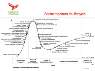 Social mediaen de lifecycle




             Gartner 2010 social media
 