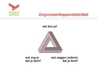 Zorgvooreenkloppendeidentiteit


               wie ben je?




wat zeg je           wat zeggen anderen
dat je bent?                 dat je bent?
 