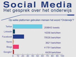 VO-MBO conference Sociale media verbieden gedogen of omhelzen - Willem Karssenberg