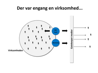 Der var engang en virksomhed...PR/ComGatekeeper medierMarketingVirksomheden