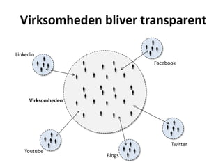 Virksomheden bliver transparentLinkedinFacebookVirksomhedenTwitterYoutubeBlogs