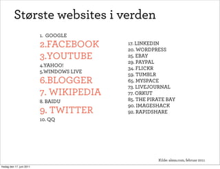 Største websites i verden
                           1. GOOGLE
                           2.FACEBOOK       17. LINKEDIN
                                            20. WORDPRESS
                           3.YOUTUBE        25. EBAY
                                            29. PAYPAL
                           4.YAHOO!
                                            34. FLICKR
                           5.WINDOWS LIVE
                                            59. TUMBLR
                           6.BLOGGER        65. MYSPACE
                                            73. LIVEJOURNAL
                           7. WIKIPEDIA     77. ORKUT
                           8. BAIDU         85. THE PIRATE BAY
                                            90. IMAGESHACK
                           9. TWITTER       92. RAPIDSHARE
                           10. QQ




                                                       Kilde: alexa.com, februar 2011
fredag den 17. juni 2011
 