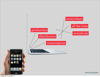 everywhere

                                                     all the time
                           production
                                                      everybody
                               distribution

                                    consumption




fredag den 17. juni 2011
 