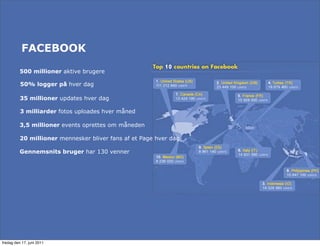 FACEBOOK

          500 millioner aktive brugere

          50% logger på hver dag

          35 millioner updates hver dag

          3 milliarder fotos uploades hver måned

          3,5 millioner events oprettes om måneden

          20 millioner mennesker bliver fans af et Page hver dag

          Gennemsnits bruger har 130 venner




fredag den 17. juni 2011
 