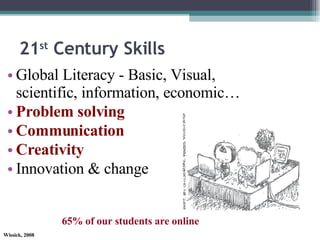 21 st  Century Skills Global Literacy - Basic, Visual, scientific, information, economic… Problem solving Communication  Creativity Innovation & change 65% of our students are online 