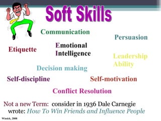Not a new Term:   consider in 1936 Dale Carnegie wrote:  How To Win Friends and Influence People E motional  I ntelligence   Communication Leadership Ability Etiquette Persuasion Decision making Self-motivation   Self-discipline Conflict Resolution Soft Skills 