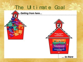 The Ul t i m
at e Goal
 