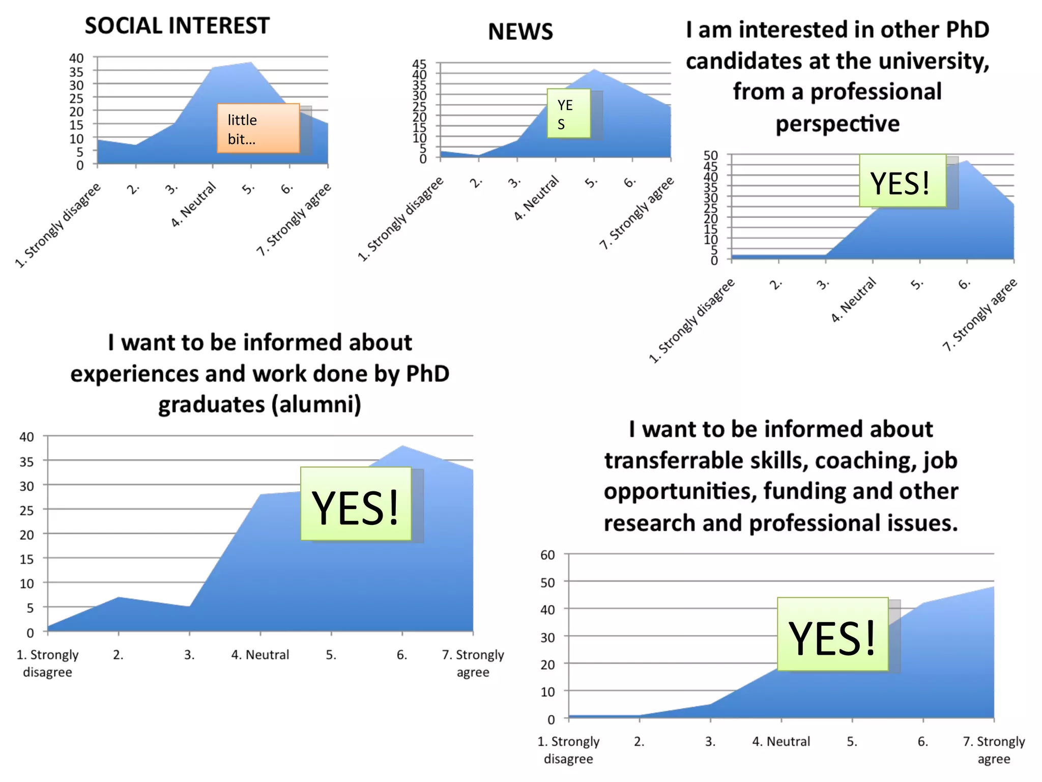 YES! YES! YES! YES little bit… 