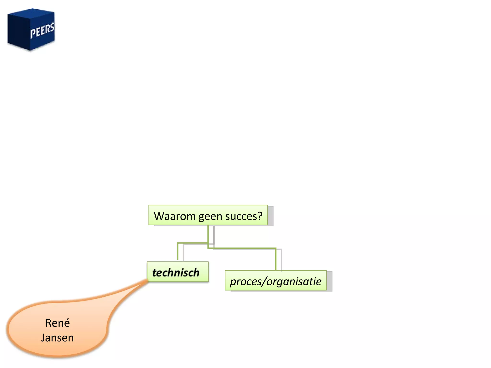 Waarom geen succes? proces/organisatie René Jansen 