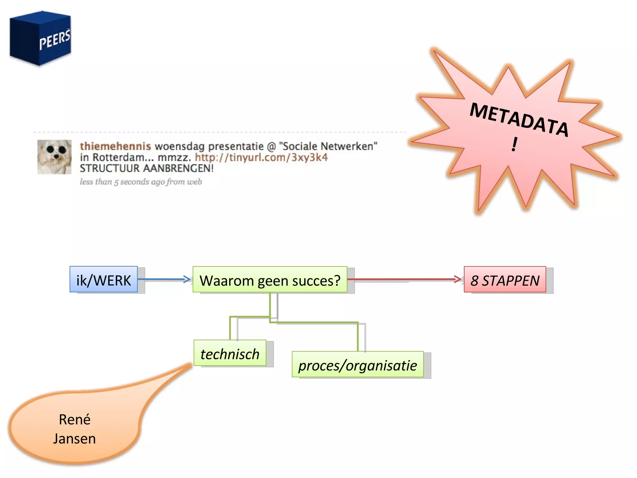 ik/WERK Waarom geen succes? technisch proces/organisatie 8 STAPPEN René Jansen METADATA! 