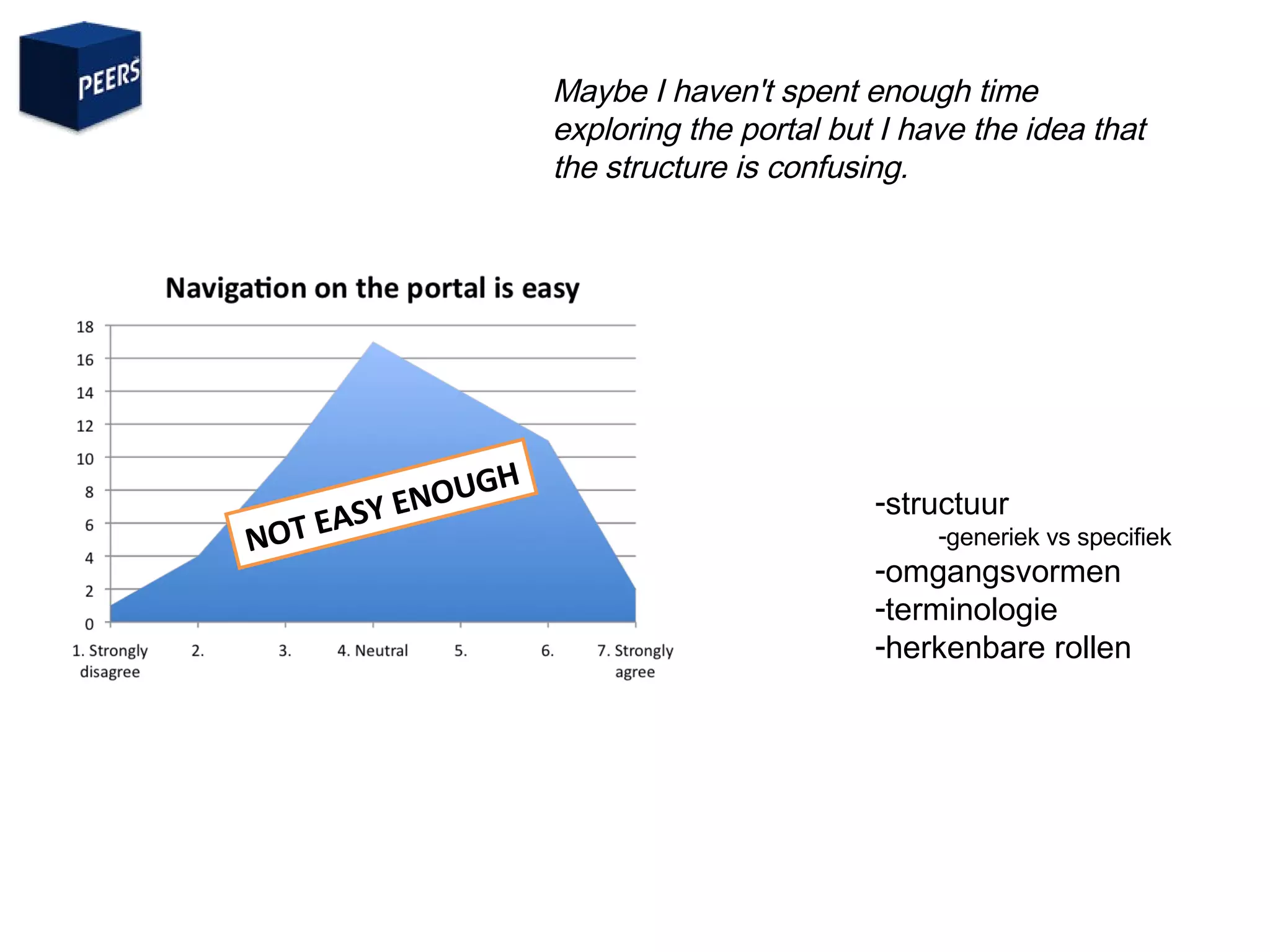 Maybe I haven't spent enough time exploring the portal but I have the idea that the structure is confusing. NOT EASY ENOUGH structuur  generiek vs specifiek omgangsvormen terminologie herkenbare rollen 