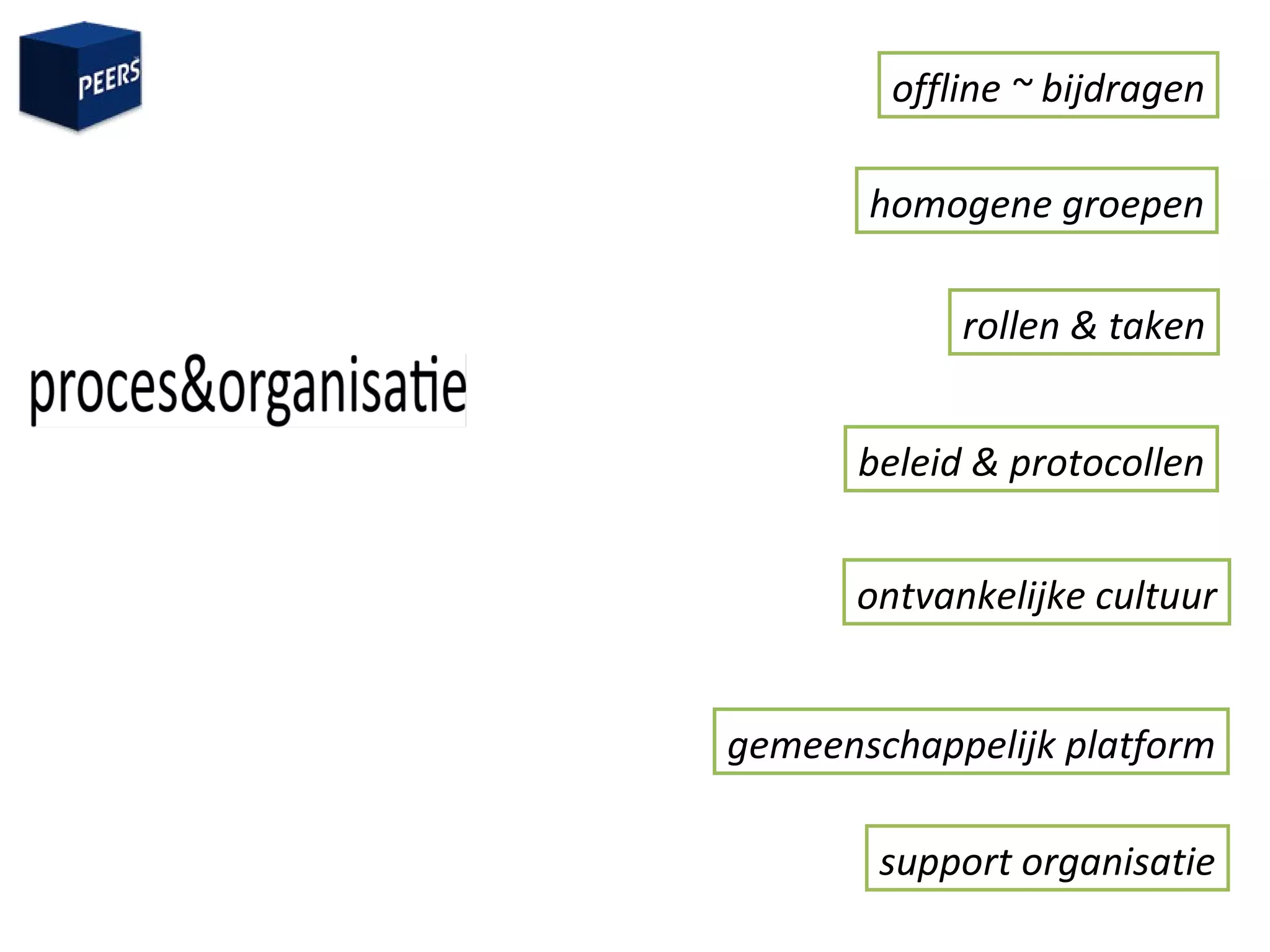 rollen & taken beleid & protocollen ontvankelijke cultuur gemeenschappelijk platform offline ~ bijdragen support organisatie homogene groepen 