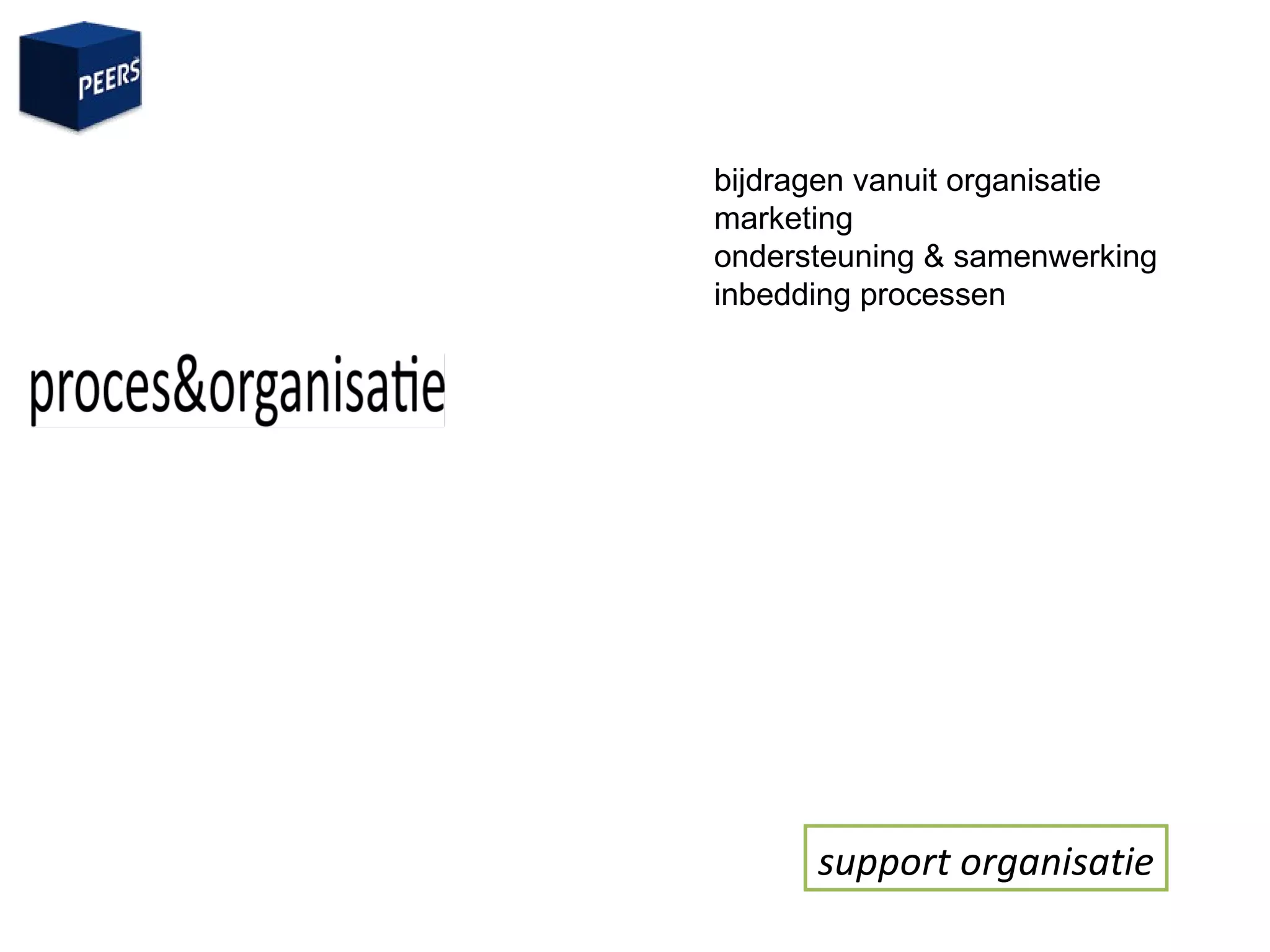 support organisatie bijdragen vanuit organisatie marketing ondersteuning & samenwerking inbedding processen 