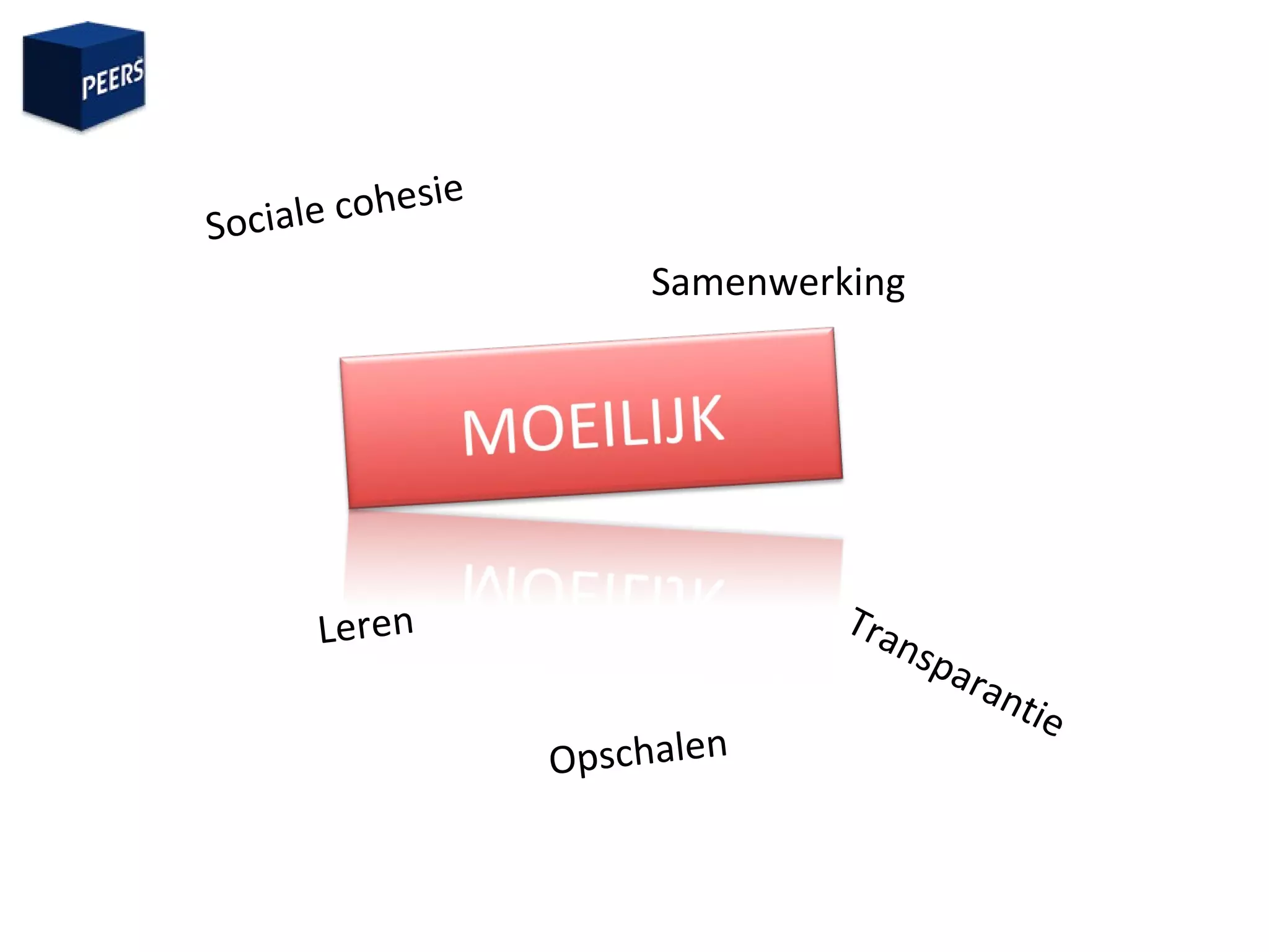 Sociale cohesie Samenwerking Reactievermogen Leren Transparantie Opschalen 
