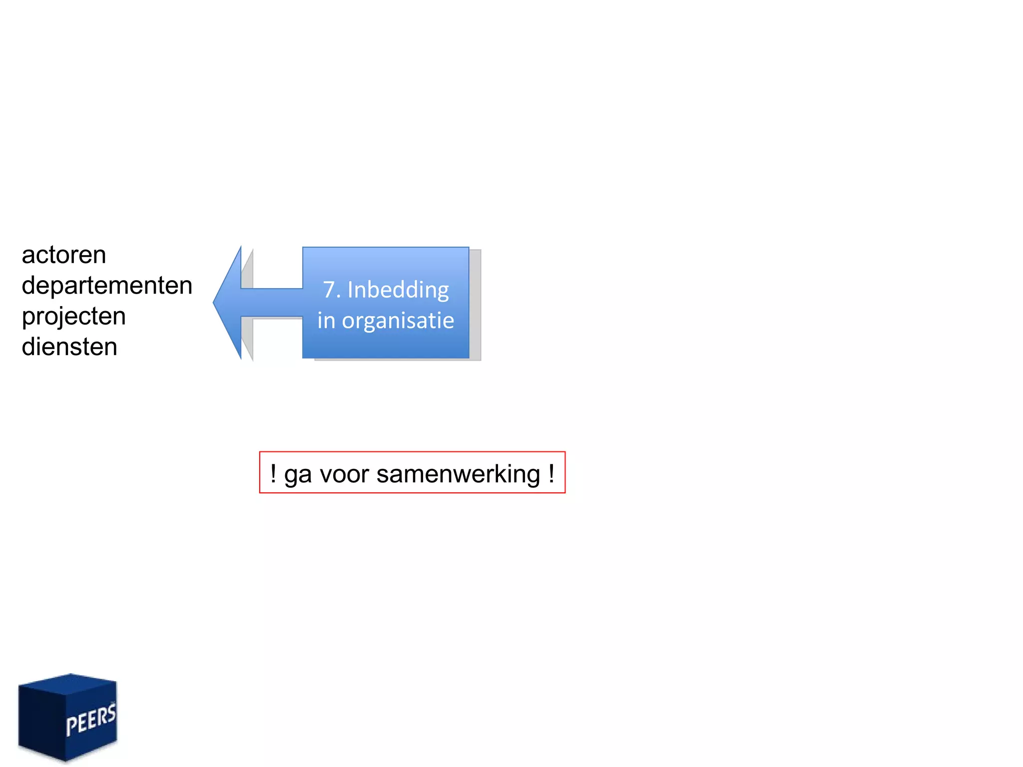 7. Inbedding in organisatie ! ga voor samenwerking ! actoren departementen projecten diensten 