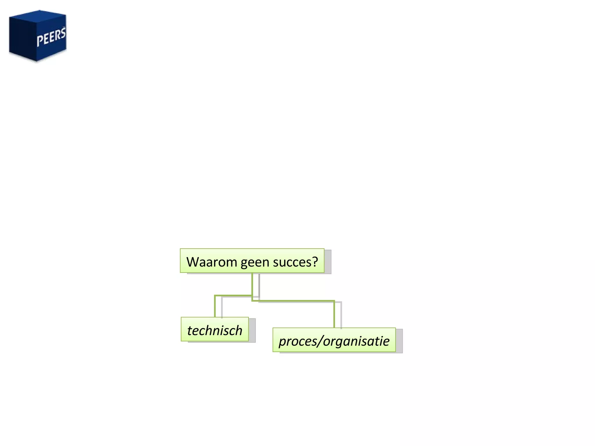 Waarom geen succes? technisch proces/organisatie 