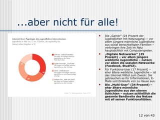 ...aber nicht für alle! Die „Gamer“ (24 Prozent der Jugendlichen mit Netzzugang) – vor allem jüngere männliche Jugendliche aus sozial benachteiligten Familien – verbringen ihre Zeit im Netz hauptsächlich mit Computerspielen.  „ Digitale Netzwerker“ (25 Prozent) – vor allem jüngere weibliche Jugendliche – nutzen vor allem die sozialen Netzwerke (Facebook, StudiVZ).   Für Funktions-User (17 Prozent) – eher ältere weibliche Jugendliche – ist das Internet Mittel zum Zweck: Sie gebrauchen es für Informationen, E-Mails und Einkäufe von zu Hause aus.  Die „Multi-User“ (34 Prozent) – eher ältere männliche Jugendliche aus den oberen Schichten – nutzen schließlich die gesamte Bandbreite des Netzes mit all seinen Funktionalitäten.   von 43 