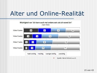 Alter und Online-Realität Quelle: Bernd Schorb a.a.O.  von 43 