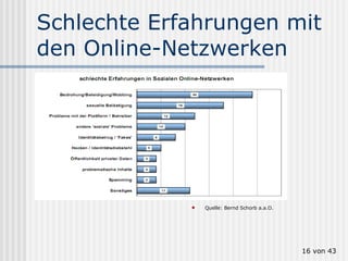Schlechte Erfahrungen mit den Online-Netzwerken Quelle: Bernd Schorb a.a.O.  von 43 