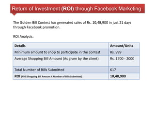 Return of Investment (ROI) through Facebook Marketing 
The Golden Bill Contest has generated sales of Rs. 10,48,900 in just 21 days 
through Facebook promotion. 
ROI Analysis: 
Details Amount/Units 
Minimum amount to shop to participate in the contest Rs. 999 
Average Shopping Bill Amount (As given by the client) Rs. 1700 - 2000 
Total Number of Bills Submitted 617 
ROI (AVG Shopping Bill Amount X Number of Bills Submitted) 10,48,900 
 
