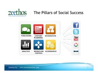The Pillars of Social Success




Zeethos Inc. - chris.lewis@zeethos.com                         5
 