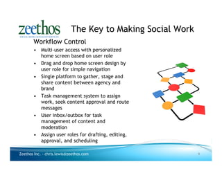 The Key to Making Social Work
       Workflow Control
       • Multi-user access with personalized
         home screen based on user role
       • Drag and drop home screen design by
         user role for simple navigation
       • Single platform to gather, stage and
         share content between agency and
         brand
       • Task management system to assign
         work, seek content approval and route
         messages
       • User inbox/outbox for task
         management of content and
         moderation
       • Assign user roles for drafting, editing,
         approval, and scheduling

Zeethos Inc. - chris.lewis@zeethos.com                      9
 
