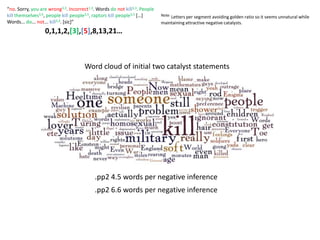 “no. Sorry, you are wrong3,3. Incorrect1,3. Words donotkill3,3. People killthemselves3,5, people killpeople3,5, raptors killpeople3,5[…]  Words... do... not... kill3,3. [sic]”Note: Letters per segment avoiding golden ratio so it seems unnatural while maintaining attractive negative catalysts.0,1,1,2,[3],[5],8,13,21…Word cloud of initial two catalyst statements.pp2 4.5 words per negative inference.pp2 6.6 words per negative inference