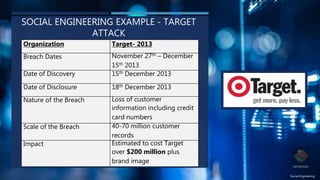 Types of Social engineering | PPTX