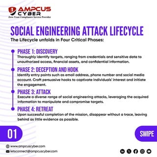 Social Engineering Cyber Attacks And Prevention Mechanism Pdf