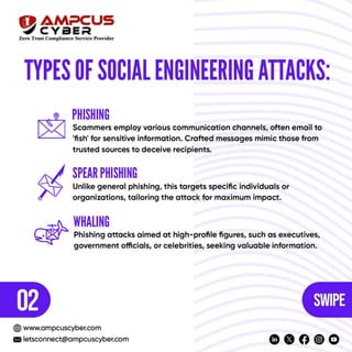 Social Engineering Cyber Attacks And Prevention Mechanism Pdf